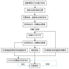 女生被男生操的视频网站基于直流电法的煤层增透措施效果快速检验技术